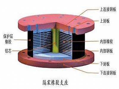 桦南县通过构建力学模型来研究摩擦摆隔震支座隔震性能