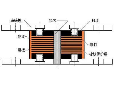 桦南县抗震支座施工-普通板式橡胶支座厂家